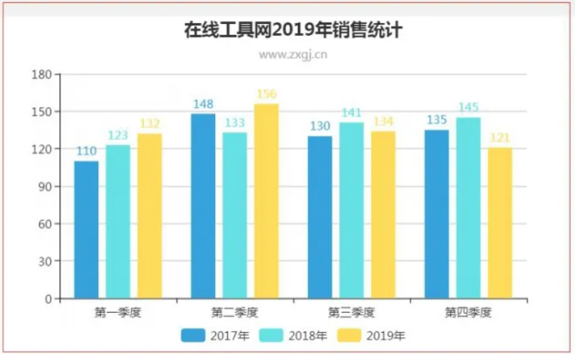 excel表格成绩相同排名(excel表格成绩相同排名次)