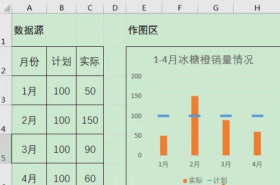 excel折线图数据标签显示系列名称和值(excel带数据标记的折线图系列产生在行)