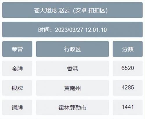 王者荣耀英雄低战力地区免费查询方法