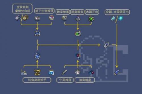 泰拉瑞亚手机合成各种材料