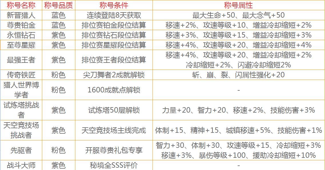 猎人手游满级后做什么