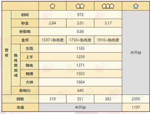 诺弗兰物语元宝怎么得