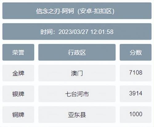 王者荣耀英雄低战力地区免费查询方法