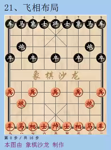 象棋十大最厉害阵法图解