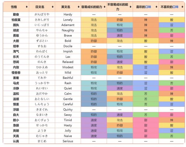 漆黑的魅影6.0性格作弊码