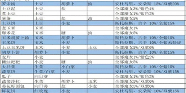 我的勇者魔女食谱