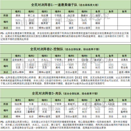 斗罗大陆什么魂师阵容好