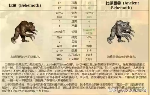 英雄无敌3中立兵种排名