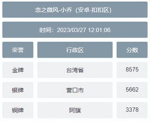 王者荣耀英雄低战力地区免费查询方法