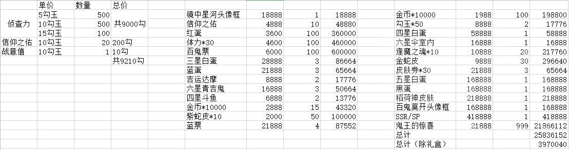 阴阳师鬼王之宴奖励什么时候发