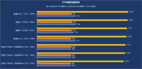 超迷你战士人物大全