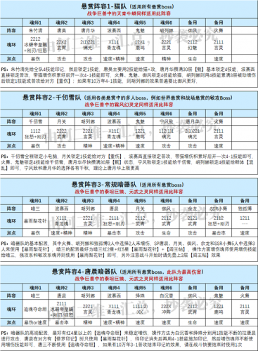 斗罗大陆什么魂师阵容好