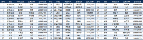 传说对决值得练的英雄