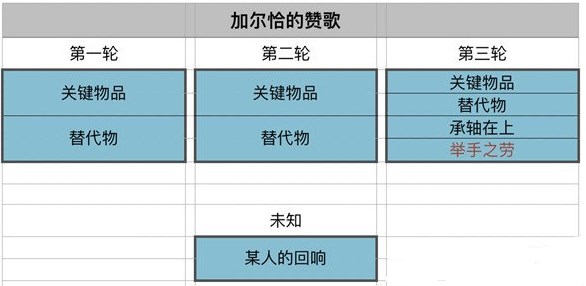 原神加尔恰的赞歌举手之劳在哪