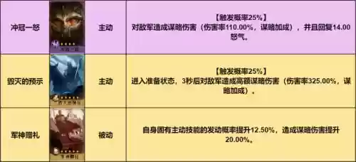 重返帝国阵容强度排行表2023