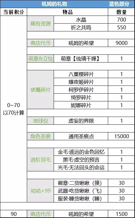 崩坏学园2吼姆的秘宝