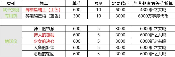 崩坏学园2吼姆的秘宝