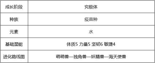 数码宝贝新世纪恶魔兽通关