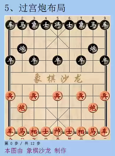 象棋十大最厉害阵法图解