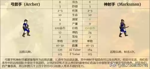 英雄无敌3中立兵种排名