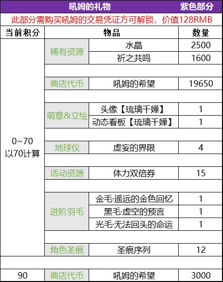 崩坏学园2吼姆的秘宝