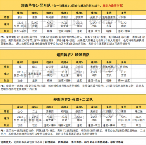 斗罗大陆什么魂师阵容好