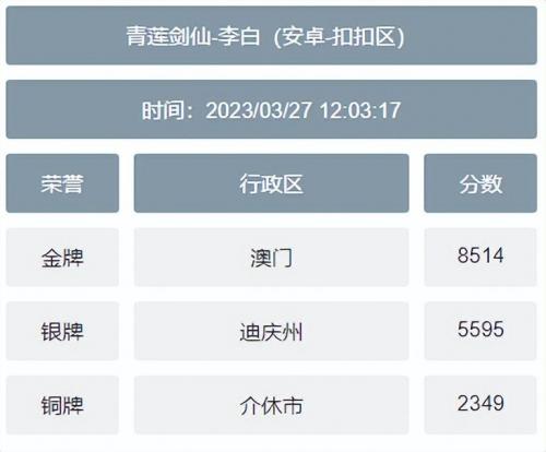 王者荣耀英雄低战力地区免费查询方法