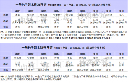 斗罗大陆什么魂师阵容好