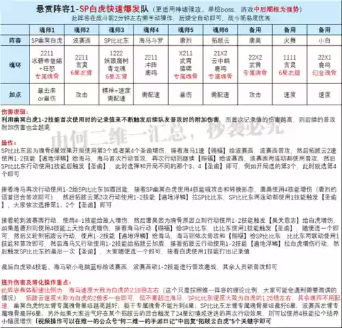 三国志战略版白毦兵最强阵容