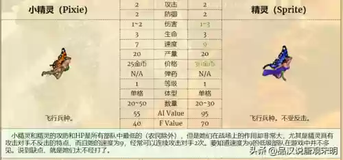 英雄无敌3中立兵种排名