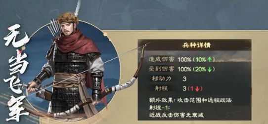 三国志战棋版s3规则