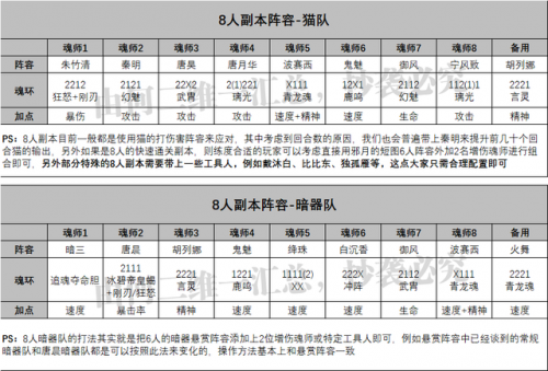 斗罗大陆什么魂师阵容好