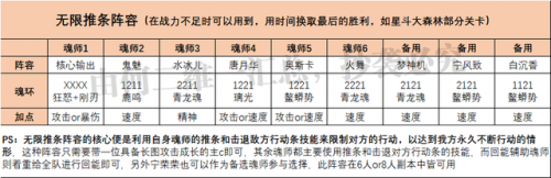 斗罗大陆什么魂师阵容好